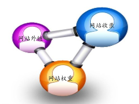 整站優(yōu)化之百度收錄提升的技巧