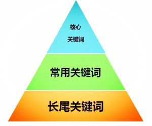 快速排名之灰色行業(yè)優(yōu)化排名